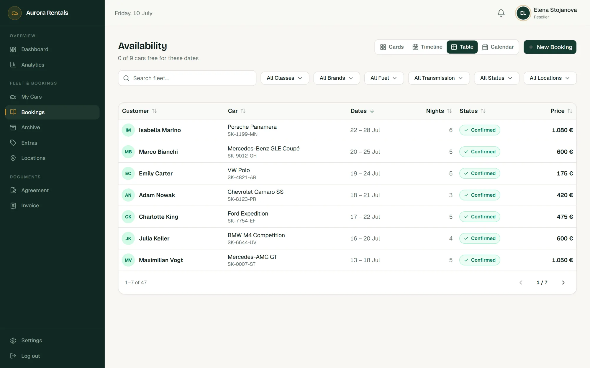 Sortable booking table in ISOXRent with customers, cars, dates, status and price